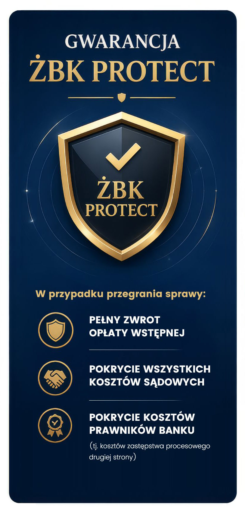 Gwarancja ŻBK Protect: w przypadku przegrania sprawy pełny zwrot opłaty wstępnej, pokrycie wszystkich kosztów sądowych i kosztów prawników banku.