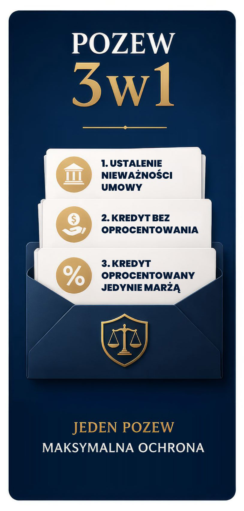 Pozew 3w1: ustalenie nieważności umowy, kredyt bez oprocentowania, kredyt oprocentowany jedynie marżą. Jeden pozew – maksymalna ochrona.